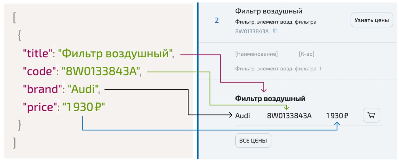 Пример подставновки данных 1