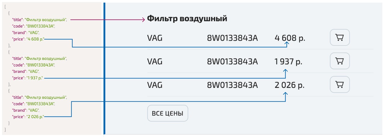 Пример подставновки данных 2