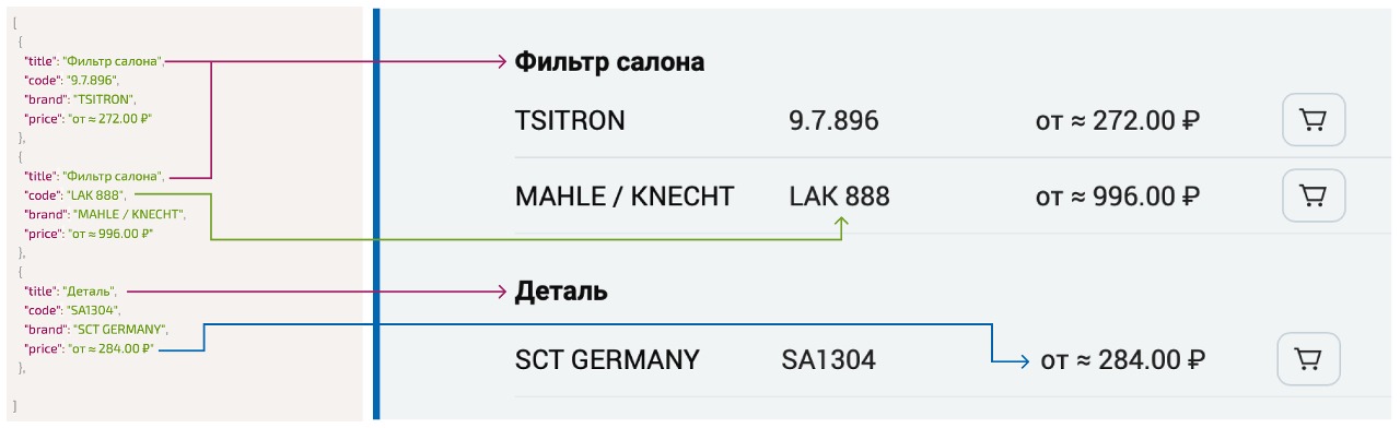 Пример подставновки данных 3